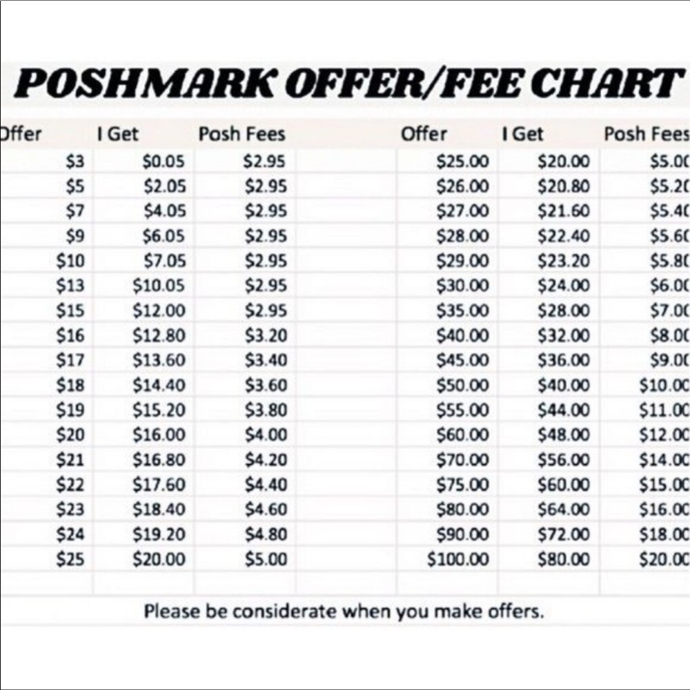 🌟Offer Guidance🌟 - Picture 2 of 2